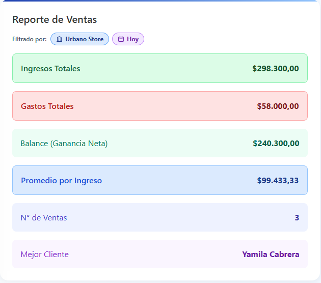 Reporte financiero con ingresos, gastos y balance neto en BizzKore