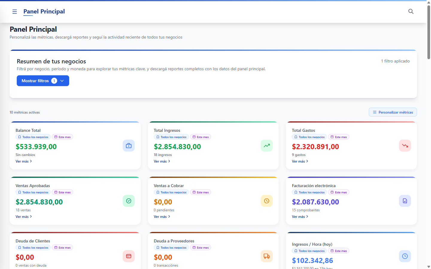 Resumen financiero del panel BizzKore con ingresos, gastos y ganancia neta