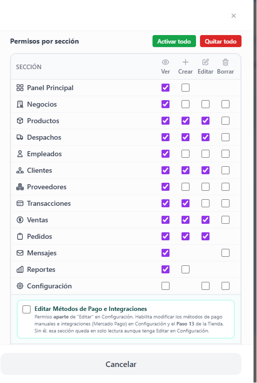 Tabla de permisos por sección con ver, crear, editar y borrar en BizzKore